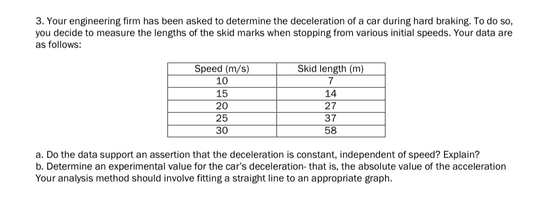 3. Your engineering firm has been asked to determine the deceleration of a car during hard braking. To do so,
you decide to measure the lengths of the skid marks when stopping from various initial speeds. Your data are
as follows:
Skid length (m)
Speed (m/s)
10
7
15
14
20
27
25
37
30
58
a. Do the data support an assertion that the deceleration is constant, independent of speed? Explain?
b. Determine an experimental value for the car's deceleration- that is, the absolute value of the acceleration
Your analysis method should involve fitting a straight line to an appropriate graph.
