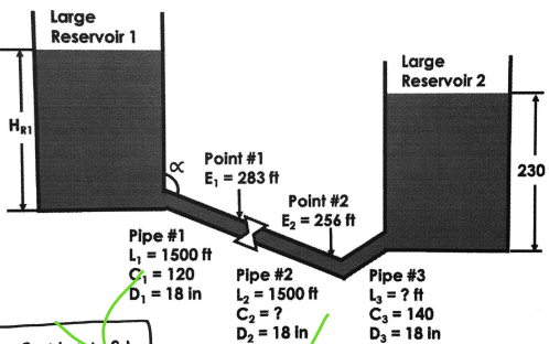 Large
Reservoir 1
Large
Reservoir 2
HRI
Point #1
230
E, = 283 ft
Point #2
E, = 256 ft
Pipe #1
L, = 1500 ft
9 = 120
D, = 18 in
Pipe #2
4 = 1500 ft
C, = ?
D2 = 18 in
Pipe #3
= ? ft
C3 = 140
D3 = 18 in
%3D

