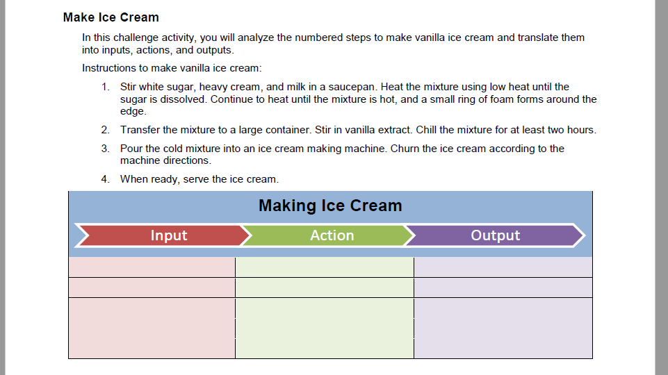 Make Ice Cream
In this challenge activity, you will analyze the numbered steps to make vanilla ice cream and translate them
into inputs, actions, and outputs.
Instructions to make vanilla ice cream:
1. Stir white sugar, heavy cream, and milk in a saucepan. Heat the mixture using low heat until the
sugar is dissolved. Continue to heat until the mixture is hot, and a small ring of foam forms around the
edge.
2.
Transfer the mixture to a large container. Stir in vanilla extract. Chill the mixture for at least two hours.
3.
Pour the cold mixture into an ice cream making machine. Churn the ice cream according to the
machine directions.
4.
When ready, serve the ice cream.
Making Ice Cream
Input
Action
Output
