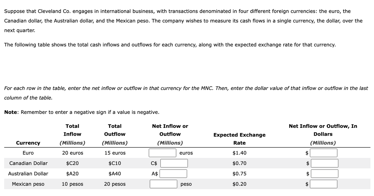 Suppose that Cleveland Co. engages in international business, with transactions denominated in four different foreign currencies: the euro, the
Canadian dollar, the Australian dollar, and the Mexican peso. The company wishes to measure its cash flows in a single currency, the dollar, over the
next quarter.
The following table shows the total cash inflows and outflows for each currency, along with the expected exchange rate for that currency.
For each row in the table, enter the net inflow or outflow in that currency for the MNC. Then, enter the dollar value of that inflow or outflow in the last
column of the table.
Total
Inflow
(Millions)
20 euros
Note: Remember to enter a negative sign if a value is negative.
Currency
Euro
Net Inflow or
Outflow
(Millions)
Total
Outflow
Expected Exchange
(Millions)
Rate
Net Inflow or Outflow, In
Dollars
(Millions)
15 euros
euros
$1.40
$
Canadian Dollar
$C20
$C10
C$
$0.70
Australian Dollar
$A20
$A40
A$
$0.75
Mexican peso
10 pesos
20 pesos
peso
$0.20
+A
A