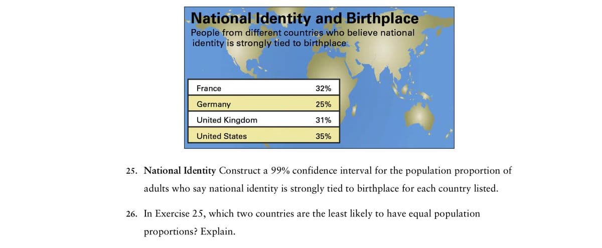 National Identity and Birthplace
People from different countries who believe national
identity is strongly tied to birthplace
France
32%
Germany
25%
United Kingdom
31%
United States
35%
25. National Identity Construct a 99% confidence interval for the population proportion of
adults who say national identity is strongly tied to birthplace for each country listed.
26. In Exercise 25, which two countries are the least likely to have equal population
proportions? Explain.