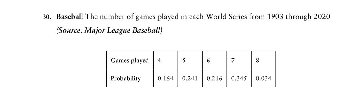 30. Baseball The number of games played in each World Series from 1903 through 2020
(Source: Major League Baseball)
Games played
4
5
6
7
8
Probability
0.164 0.241
0.216 0.345 0.034