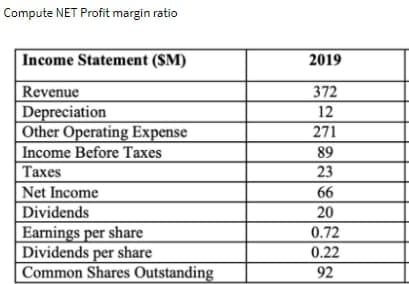 Compute NET Profit margin ratio
Income Statement ($M)
2019
Revenue
372
Depreciation
Other Operating Expense
12
271
Income Before Taxes
89
Тахes
23
66
20
Net Income
Dividends
Earnings per share
Dividends per share
Common Shares Outstanding
0.72
0.22
92
