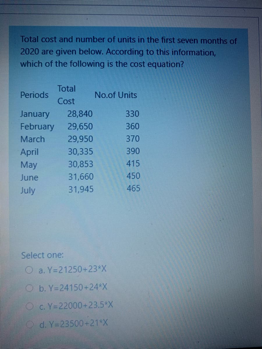 Total cost and number of units in the first seven months of
2020 are given below. According to this information,
which of the following is the cost equation?
Total
Periods
No.of Units
Cost
January
28,840
330
360
370
February
29,650
March
29,950
April
30,335
390
May
30,853
415
June
31,660
450
July
31,945
465
Select one:
O a. Y=21250+23*X
Ob. Y=24150+24*X
Ce. Y-22000-23.5*X
2 d. Y-23500-21 X
