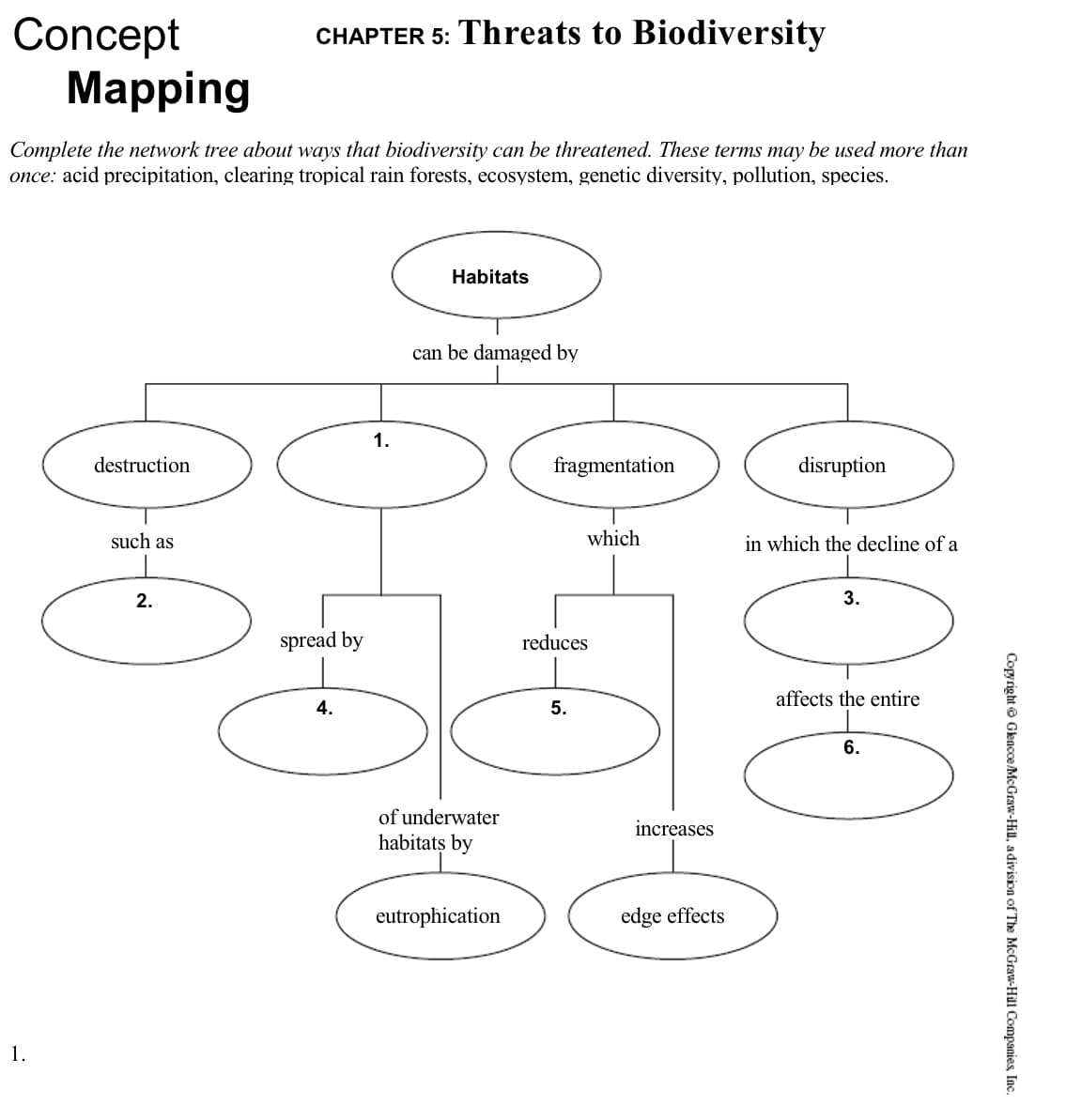 Concept
Маpping
CHAPTER 5: Threats to Biodiversity
Complete the network tree about ways that biodiversity can be threatened. These terms may be used more than
once: acid precipitation, clearing tropical rain forests, ecosystem, genetic diversity, pollution, species.
Habitats
can be damaged by
1.
destruction
fragmentation
disruption
such as
which
in which the decline of a
2.
3.
spread by
reduces
affects the entire
4.
5.
6.
of underwater
increases
habitats by
eutrophication
edge effects
1.
Copyright © Glencce McGraw-Hill, adivision of The McGraw-Hll Co
|Companies Inc
