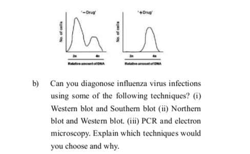 +Drug'
Retveamnt ef ONA
MorONA
b) Can you diagonose influenza virus infections
using some of the following techniques? (i)
Western blot and Southern blot (ii) Northern
blot and Western blot. (iii) PCR and electron
mieroscopy. Explain which techniques would
you choose and why.
No. of cells
