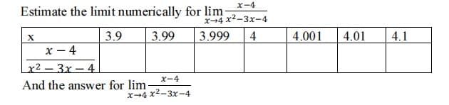 x-4
Estimate the limit numerically for lim
x-4 x2-3x-4
X
3.9
3.99
3.999
4
4.001
4.01
4.1
x - 4
x2 – 3x – 4
And the answer for lim-
x-4
x-4 x2-3x-4
