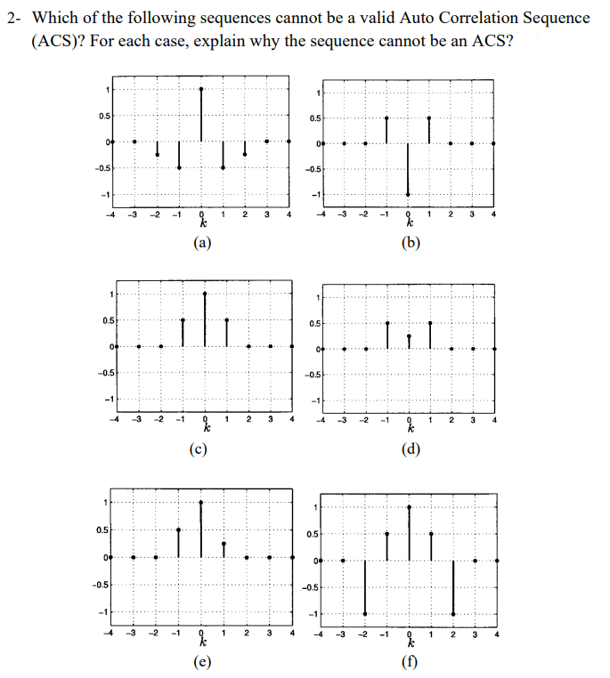2- Which of the following sequences cannot be a valid Auto Correlation Sequence
(ACS)? For each case, explain why the sequence cannot be an ACS?
1
0.5
04
-0.5
-1
+
0.5
-0.5
-1
0.5
0
0
-0.5
-1
Y
ان
-3 -2 -1
♡
H
N
ork
of
%
(c)
(e)
1
1
2
3
2 3
2
4
0.5
-0.5
-1
0.5
-0.5
-1
0.5
04
-0.5
7
£
??
!!..
1 2 3
रु०
(b)
(d)
of
(f)
1
2
1 2
3
3