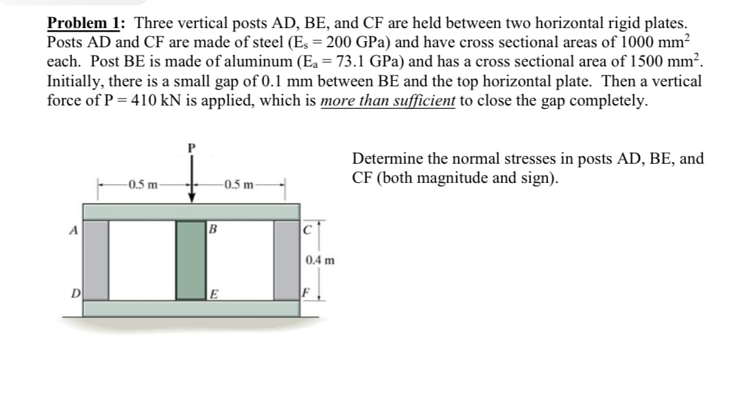 Problem 1: Three vertical posts AD, BE, and CF are held between two horizontal rigid plates.
Posts AD and CF are made of steel (Es = 200 GPa) and have cross sectional areas of 1000 mm²
each. Post BE is made of aluminum (Ea = 73.1 GPa) and has a cross sectional area of 1500 mm².
Initially, there is a small gap of 0.1 mm between BE and the top horizontal plate. Then a vertical
force of P = 410 kN is applied, which is more than sufficient to close the gap completely.
D
-0.5 m
B
E
-0.5 m-
0.4 m
F
Determine the normal stresses in posts AD, BE, and
CF (both magnitude and sign).
