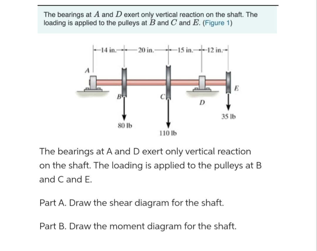 The bearings at A and D exert only vertical reaction on the shaft. The
loading is applied to the pulleys at B and C and E. (Figure 1)
-14 in.- 20 in.-
||
B
80 lb
-15 in.-12 in.
110 lb
D
E
35 lb
The bearings at A and D exert only vertical reaction
on the shaft. The loading is applied to the pulleys at B
and C and E.
Part A. Draw the shear diagram for the shaft.
Part B. Draw the moment diagram for the shaft.