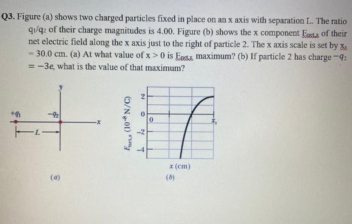 Q3. Figure (a) shows two charged particles fixed in place on an x axis with separation L. The ratio
qı/q2 of their charge magnitudes is 4.00. Figure (b) shows the x component Egetx of their
net electric field along the x axis just to the right of particle 2. The x axis scale is set by xs
= 30.0 cm. (a) At what value of x> 0 is Enstx maximum? (b) If particle 2 has charge -92
= -3e, what is the value of that maximum?
%3D
2
15+
-2
x (cm)
(a)
(6)
