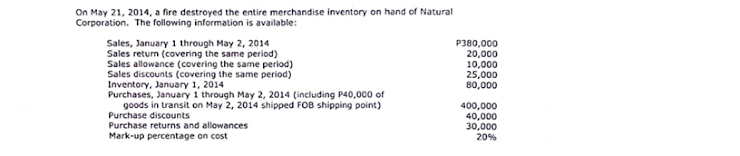 On May 21, 2014, a fire destroyed the entire merchandise inventory on hand of Natural
Corporation. The following information is available:
Sales, January 1 through May 2, 2014
Sales return (covering the same period)
Sales allowance (covering the same period)
Sales discounts (covering the same period)
Inventory, January 1, 2014
Purchases, January 1 through May 2, 2014 (including P40,000 of
goods in transit on May 2, 2014 shipped FOB shipping point)
Purchase discounts
Purchase returns and allowances
Mark-up percentage on cost
P380,000
20,000
10,000
25,000
80,000
400,000
40,000
30,000
20%