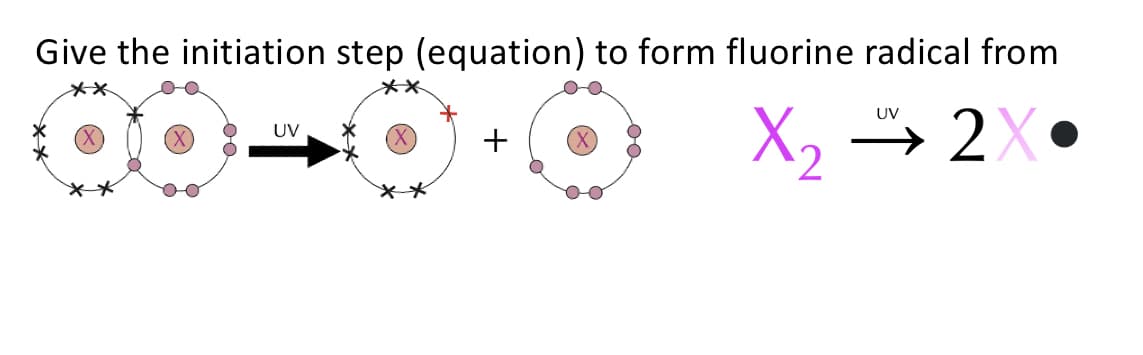 Give the initiation step (equation) to form fluorine radical from
X2 → 2X•
UV
UV
**
