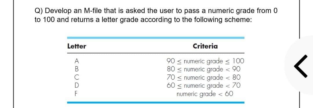 Q) Develop an M-file that is asked the user to pass a numeric grade from 0
to 100 and returns a letter grade according to the following scheme:
Letter
Criteria
90 < numeric grade < 100
80 < numeric grade < 90
70 < numeric grade < 80
60 < numeric grade < 70
numeric grade < 60
A
C
F
