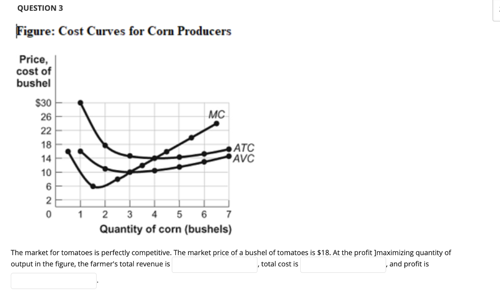 QUESTION 3
Figure: Cost Curves for Corn Producers
Price,
cost of
bushel
$30
26
22
18
14
10
مان
6
2
0
1
MC
2
3 4
5 6 7
Quantity of corn (bushels)
ATC
AVC
The market for tomatoes is perfectly competitive. The market price of a bushel of tomatoes is $18. At the profit ]maximizing quantity of
output in the figure, the farmer's total revenue is
, total cost is
, and profit is