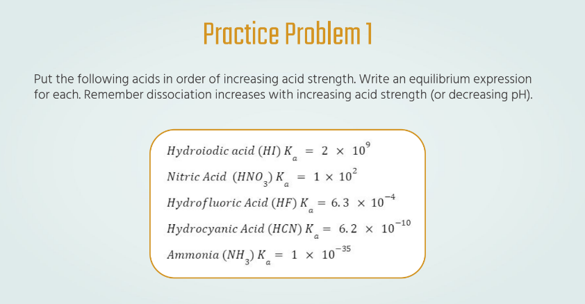 Practice Problem 1
Put the following acids in order of increasing acid strength. Write an equilibrium expression
for each. Remember dissociation increases with increasing acid strength (or decreasing pH).
Hydroiodic acid (HI) K
= 2 x 10⁹
a
Nitric Acid (HNO3) K
=
1 x 10²
a
Hydrofluoric Acid (HF) K = 6.3 x 10*
a
Hydrocyanic Acid (HCN) K
= 6.2 x 10-¹0
a
-35
Ammonia (NH3) K
= 1 x 10
a