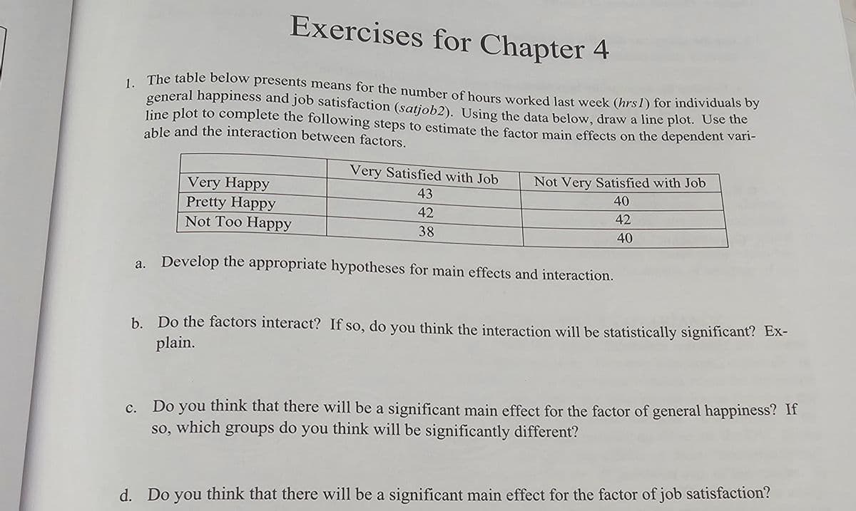 Exercises for Chapter 4
1. The table below presents means for the number of hours worked last week (hrs1) for individuals by
general happiness and job satisfaction (satjob2). Using the data below, draw a line plot. Use the
line plot to complete the following steps to estimate the factor main effects on the dependent vari-
able and the interaction between factors.
Very Happy
Pretty Happy
Not Too Happy
Very Satisfied with Job
43
42
38
Not Very Satisfied with Job
40
a. Develop the appropriate hypotheses for main effects and interaction.
42
40
b. Do the factors interact? If so, do you think the interaction will be statistically significant? Ex-
plain.
c. Do you think that there will be a significant main effect for the factor of general happiness? If
so, which groups do you think will be significantly different?
d. Do you think that there will be a significant main effect for the factor of job satisfaction?