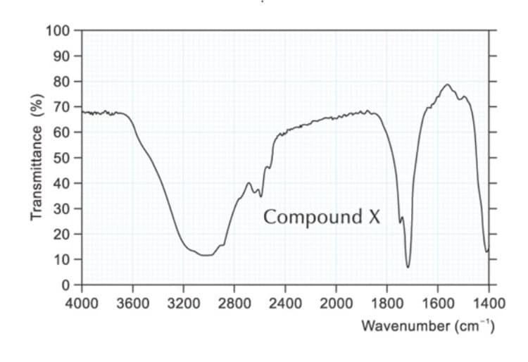 100
90
80
* 70
60
50 -
40
30
Compound X
20 -
10 -
0+
4000 3600 3200 2800 2400 2000
1800
1600
1400
Wavenumber (cm"')
Transmittance (%)
