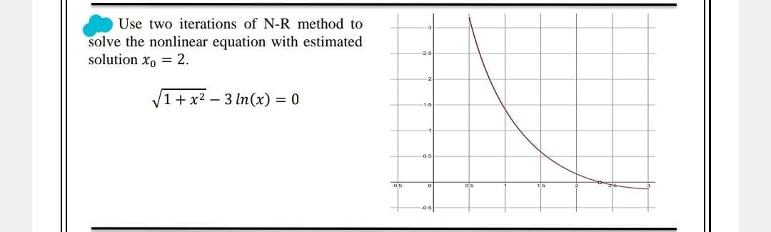 Use two iterations of N-R method to
solve the nonlinear equation with estimated
solution x, = 2.
V1+ x2 – 3 In(x) = 0
