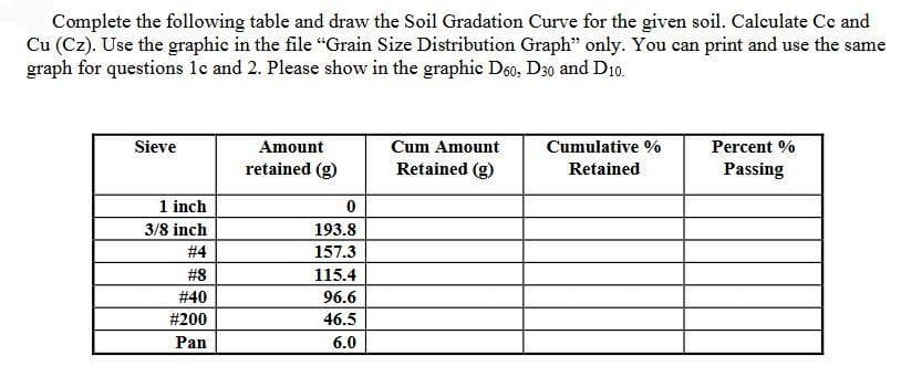 Complete the following table and draw the Soil Gradation Curve for the given soil. Calculate Ce and
Cu (Cz). Use the graphic in the file "Grain Size Distribution Graph" only. You can print and use the same
graph for questions lc and 2. Please show in the graphic D60, D30 and D10.
Sieve
Amount
Cum Amount
Cumulative %
Percent %
retained (g)
Retained (g)
Retained
Passing
1 inch
3/8 inch
193.8
# 4
157.3
#8
115.4
#40
96.6
#200
46.5
Pan
6.0
