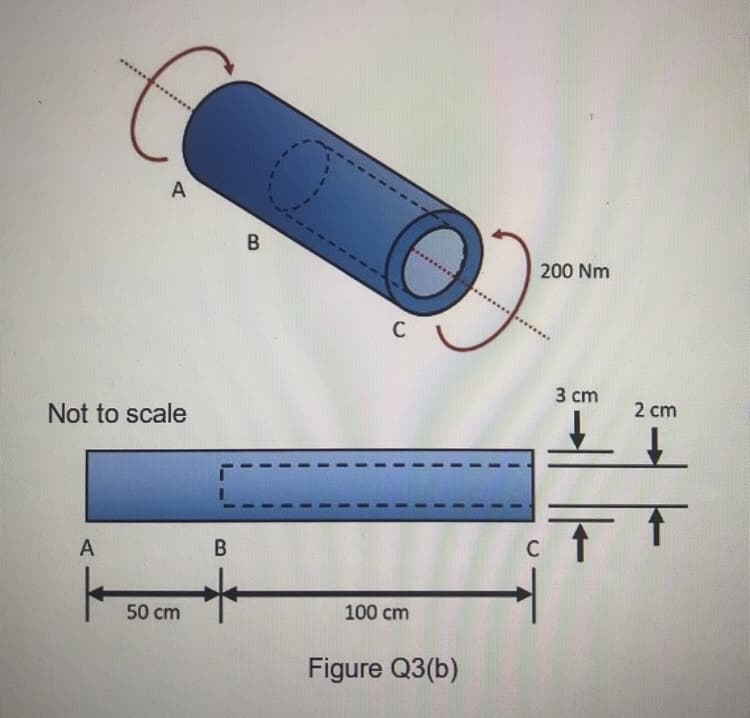 A
200 Nm
C
3 сm
2 cm
Not to scale
A
50 cm
100 cm
Figure Q3(b)
