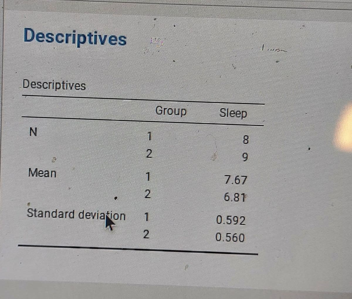 Descriptives
Descriptives
Group
Sleep
N.
1
8.
2.
6.
Mean
1
7.67
2
6.81
Standard deviation
1
0.592
2.
0.560
