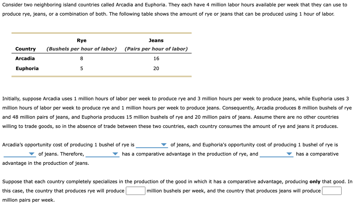 Consider two neighboring island countries called Arcadia and Euphoria. They each have 4 million labor hours available per week that they can use to
produce rye, jeans, or a combination of both. The following table shows the amount of rye or jeans that can be produced using 1 hour of labor.
Country
Arcadia
Euphoria
Rye
(Bushels per hour of labor)
8
5
Jeans
(Pairs per hour of labor)
16
20
Initially, suppose Arcadia uses 1 million hours of labor per week to produce rye and 3 million hours per week to produce jeans, while Euphoria uses 3
million hours of labor per week to produce rye and 1 million hours per week to produce jeans. Consequently, Arcadia produces 8 million bushels of rye
and 48 million pairs of jeans, and Euphoria produces 15 million bushels of rye and 20 million pairs of jeans. Assume there are no other countries
willing to trade goods, so in the absence of trade between these two countries, each country consumes the amount of rye and jeans it produces.
of jeans, and Euphoria's opportunity cost of producing 1 bushel of rye is
has a comparative advantage in the production of rye, and
has a comparative
Arcadia's opportunity cost of producing 1 bushel of rye is
of jeans. Therefore,
advantage in the production of jeans.
Suppose that each country completely specializes in the production of the good in which it has a comparative advantage, producing only that good. In
this case, the country that produces rye will produce
million bushels per week, and the country that produces jeans will produce
million pairs per week.