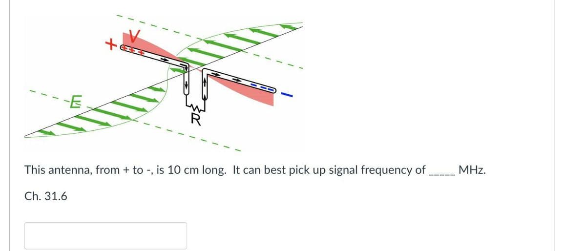 E
This antenna, from + to -, is 10 cm long. It can best pick up signal frequency of
Ch. 31.6
MHz.