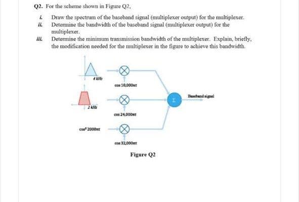 Q2. For the scheme shown in Figure Q2,
L Draw the spectrum of the baseband signal (multiplexer output) for the multiplexer.
il. Determine the bandwidth of the baseband signal (multiplexer output) for the
multiplexer.
Determine the minimum transmission bandwidth of the multiplexer. Explain, briefly,
the modification needed for the multiplexer in the figure to achieve this bandwidth.
il.
cos 10,000xt
Hascband signal
cos 24,000t
cos 2000mt
con 32,000et
Figure Q2
