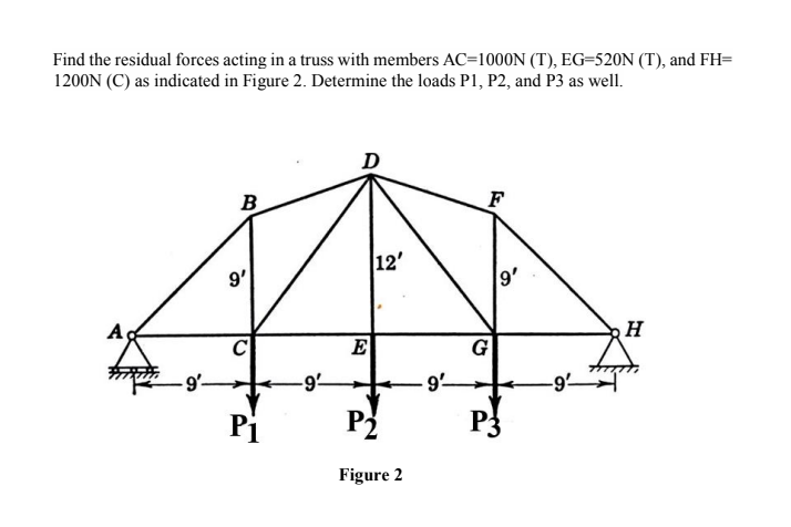 Find the residual forces acting in a truss with members AC=1000N (T), EG=520N (T), and FH=
1200N (C) as indicated in Figure 2. Determine the loads P1, P2, and P3 as well.
B
F
12'
9'
9'
A
H
C
E
G
9'-
-9-
9
-9-
Pi
P2
P3
Figure 2
