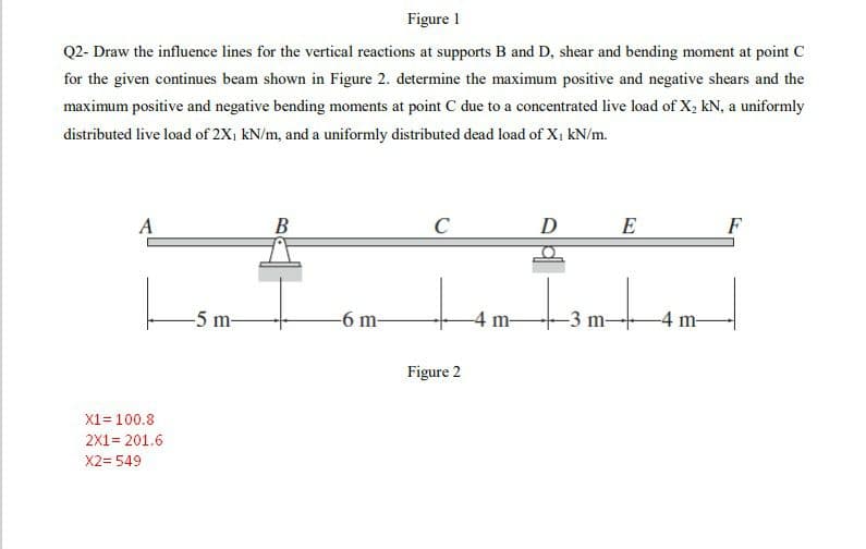 Figure 1
Q2- Draw the influence lines for the vertical reactions at supports B and D, shear and bending moment at point C
for the given continues beam shown in Figure 2. determine the maximum positive and negative shears and the
maximum positive and negative bending moments at point C due to a concentrated live load of X₂ kN, a uniformly
distributed live load of 2X₁ kN/m, and a uniformly distributed dead load of X₁ kN/m.
A
X1 = 100.8
2X1= 201.6
X2= 549
-5 m-
B
-6 m-
C
Figure 2
-4 m-
D
d
-3 m-
E
-4 m-
F