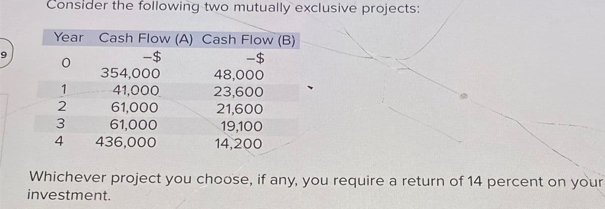 の
Consider the following two mutually exclusive projects:
Year Cash Flow (A) Cash Flow (B)
-$
-$
0
354,000
48,000
1
41,000
23,600
234
61,000
21,600
61,000
19,100
436,000
14,200
Whichever project you choose, if any, you require a return of 14 percent on your
investment.