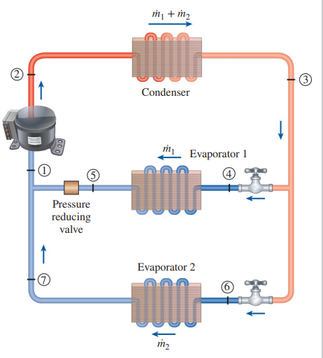 2
↑
1
↑
Ⓒ
Pressure
reducing
valve
m₁ + m₂
TAMA
Condenser
m₁
TOMA
Evaporator 1
Evaporator 2
M
m₂
3