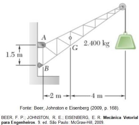 1.5 m
A
B
G
2.400 kg
+2 m
Fonte: Beer, Johnston e Eisenberg (2009, p. 168).
BEER, F. P.; JOHNSTON, R. E.; EISENBERG, E. R. Mecânica Vetorial
para Engenheiros. 9. ed. São Paulo: McGraw-Hill, 2009.
-4 m