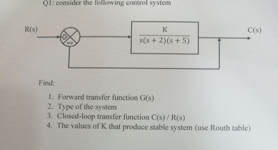 Q1: consider the following control system
R(s)
K
C(s)
s(s + 2)(s + 5)
Find:
1. Forward transfer function G(s)
2. Type of the system
3. Closed-loop transfer function C(s)/R(s)
4. The values of K that produce stable system (use Routh table)
