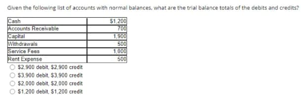 Given the following list of accounts with normal balances, what are the trial balance totals of the debits and credits?
Cash
Accounts Receivable
Capital
Withdrawals
Service Fees
Rent Expense
$1,200
700
1,900
500
1,000
500
$2,900 debit, $2,900 credit
$3.900 debit, $3,900 credit
$2,000 debit, $2,000 credit
$1.200 debit, $1.200 credit
