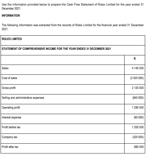 Use the information provided below to prepare the Cash Flow Statement of Rolex Limited for the year ended 31
December 2021.
INFORMATION
The following information was extracted from the records of Rolex Limited for the financial year ended 31 December
2021.
ROLEX LIMITED
STATEMENT OF COMPREHENSIVE INCOME FOR THE YEAR ENDED 31 DECEMBER 2021
Sales
4 140 000
Cost of sales
(2 020 000)
Gross profit
2 120 000
Selling and administrative expenses
(840 000)
Operating profit
1 280 000
Interest expense
(80 000)
Profit before tax
1 200 000
Company tax
(320 000)
Profit after tax
880 000
