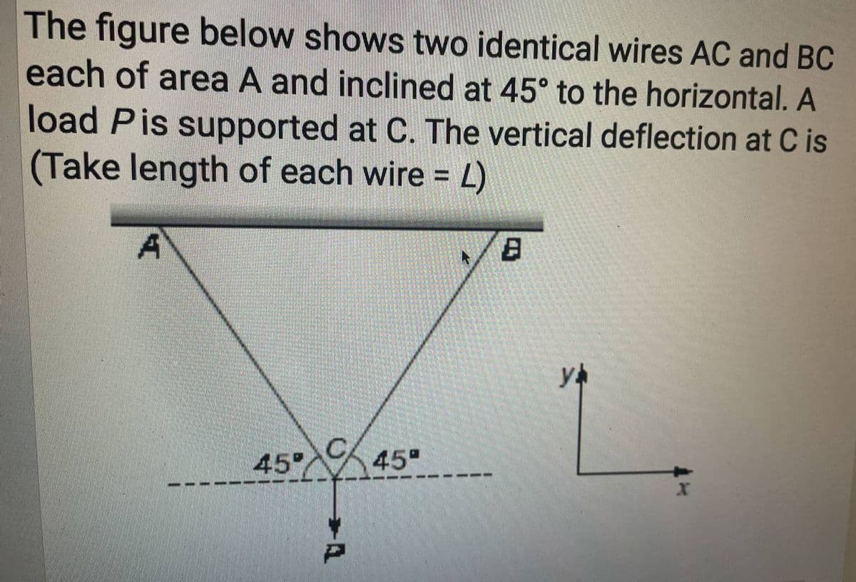 The figure below shows two identical wires AC and BC
each of area A and inclined at 45° to the horizontal. A
load Pis supported at C. The vertical deflection at C is
(Take length of each wire = 4)
A
45° 45°
8
ya
X