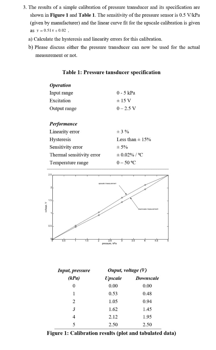 3. The results of a simple calibration of pressure transducer and its specification are
shown in Figure 1 and Table 1. The sensitivity of the pressure sensor is 0.5 V/kPa
(given by manufacturer) and the linear curve fit for the upscale calibration is given
as y = 0.51x +0.02 .
a) Calculate the hysteresis and linearity errors for this calibration.
b) Please discuss either the pressure transducer can now be used for the actual
measurement or not.
Table 1: Pressure tansducer specification
Оperation
Input range
0- 5 kPa
+ 15 V
0 - 2.5 V
Excitation
Output range
Performance
Linearity error
± 3 %
Hysteresis
Less than + 15%
Sensitivity error
+ 5%
Thermal sensitivity error
+ 0.02% / °C
Temperature range
0 - 50 °C
2.5
upacale mesurement
downscale measurement
0.5
0.5
3.5
pressure, kPa
Оприt, voltage ((V)
Upscale
Input, pressure
(kPa)
Downscale
0.00
0.00
1
0.53
0.48
2
1.05
0.94
3
1.62
1.45
4
2.12
1.95
5
2.50
2.50
Figure 1: Calibration results (plot and tabulated data)
