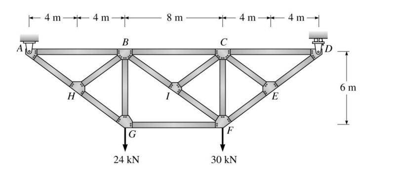 A
4m 4 m
H
B
G
24 KN
8 m
C
F
30 kN
4m4m|
E
10101
D
6 m