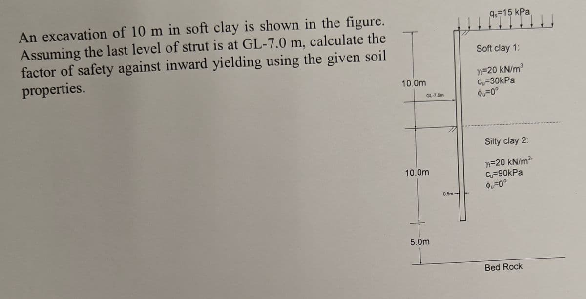 An excavation of 10 m in soft clay is shown in the figure.
Assuming the last level of strut is at GL-7.0 m, calculate the
factor of safety against inward yielding using the given soil
properties.
10.0m
GL-7.0m
10.0m
5.0m
9s 15 kPa
Soft clay 1:
Yt=20 kN/m³
C=30kPa
Qu=0°
0.5m.-
Silty clay 2:
Yt=20 kN/m³
C₁₁=90kPa
Qu=0°
Bed Rock