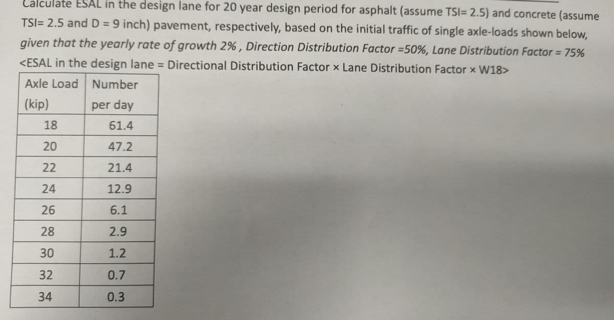 Calculate ESAL in the design lane for 20 year design period for asphalt (assume TSI= 2.5) and concrete (assume
TSI= 2.5 and D = 9 inch) pavement, respectively, based on the initial traffic of single axle-loads shown below,
given that the yearly rate of growth 2%, Direction Distribution Factor -50%, Lane Distribution Factor = 75%
<ESAL in the design lane = Directional Distribution Factor x Lane Distribution Factor x W18>
Axle Load
Number
(kip)
18
20
22
24
26
28
30
32
34
per day
61.4
47.2
21.4
12.9
6.1
2.9
1.2
0.7
0.3