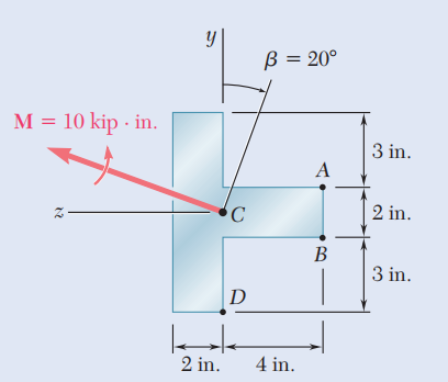 M = 10 kip. in.
27
C
D
kk
2 in.
B = 20°
4 in.
A
B
3 in.
2 in.
3 in.