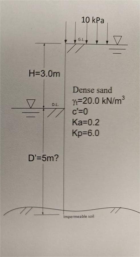 H=3.0m
D.L.
77
D'=5m?
10 kPa
G.L..
Dense sand
Yt=20.0 kN/m³
c'=0
Ka=0.2
Kp=6.0
Impermeable soil