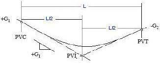 +G₁
PVC
+G₁
-L12-
PVİ
L/2
PVT
-G₁₂₁
