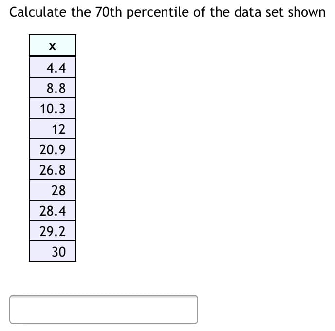 Calculate the 70th percentile of the data set shown
4.4
8.8
10.3
12
20.9
26.8
28
28.4
29.2
30

