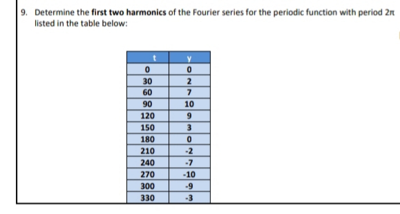 9. Determine the first two harmonics of the Fourier series for the periodic function with period 2n
listed in the table below:
30
60
7
90
10
120
150
180
210
-2
240
-7
270
-10
300
-9
330
-3
