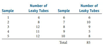 Number of
Number of
Sample
Leaky Tubes
Sample
Leaky Tubes
1
4
6
6
8
7
10
3
12
8
9
4
11
9
5
12
10
8
Total
85
