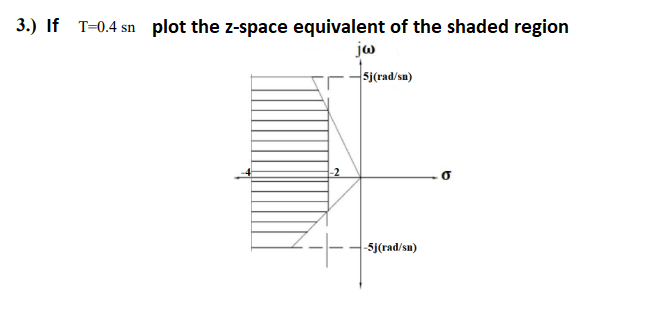 3.) If T=0.4 sn plot the z-space equivalent of the shaded region
jw
5j(rad/sn)
-5j(rad/sn)