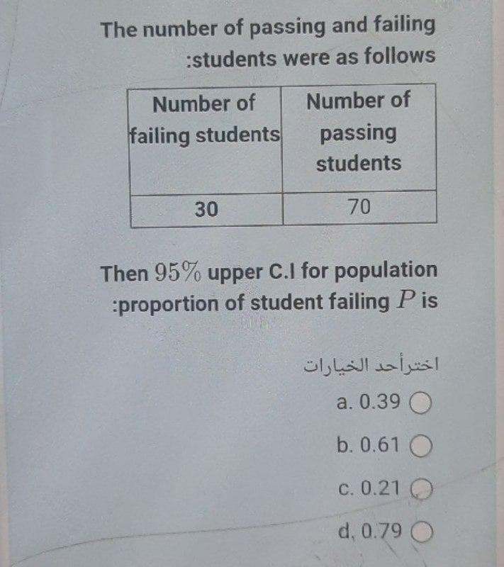 The number of passing and failing
:students were as follows
Number of
Number of
failing students
passing
students
30
70
Then 95% upper C.I for population
:proportion of student failing P is
اخترأحد الخیارات
a. 0.39 O
b. 0.61 O
C. 0.21 O
d, 0.79 O
